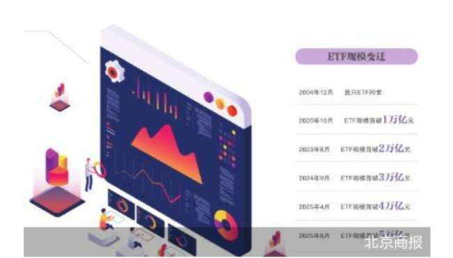 ETF首破5万亿元 4家公募手握一半蛋糕