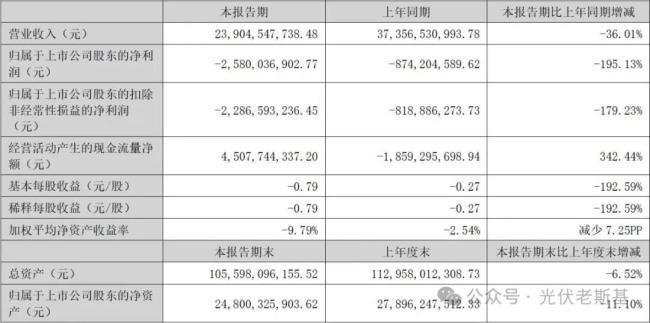 来源：晶澳科技2025年半年度报告
