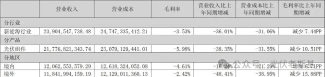 来源：晶澳科技2025年半年度报告
